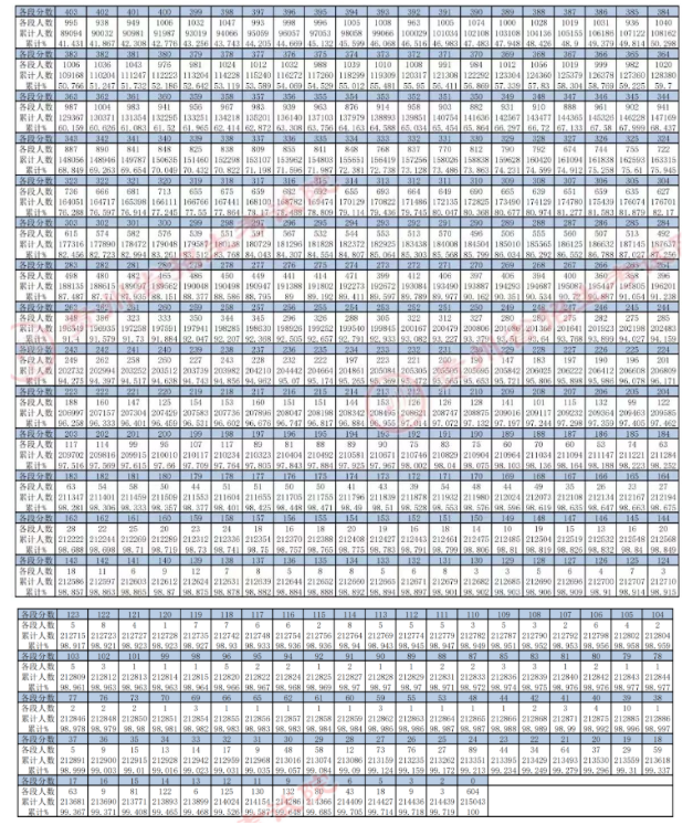 彩坛至尊appV6.8专业版