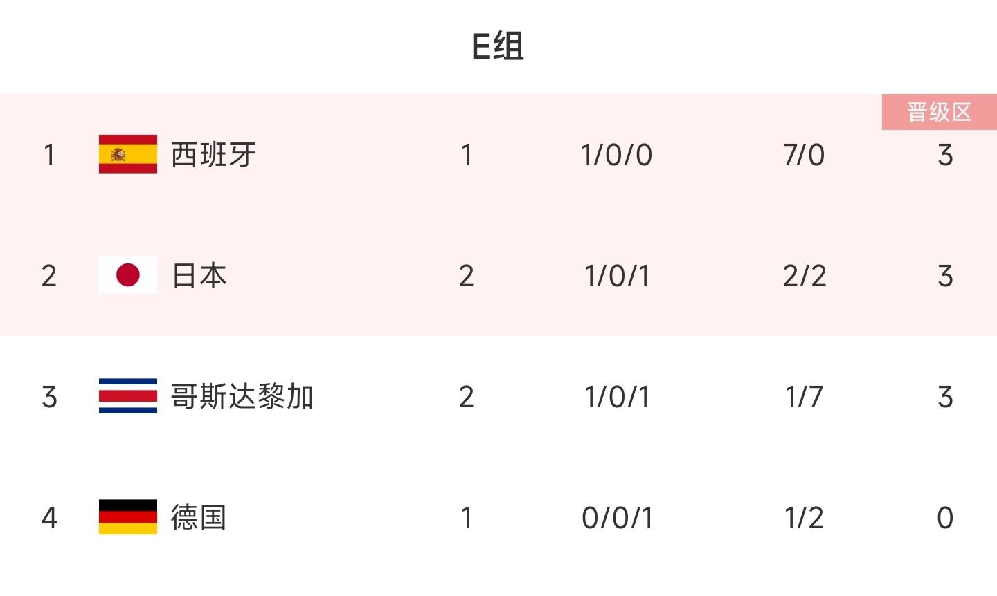 王者奇兵游戏