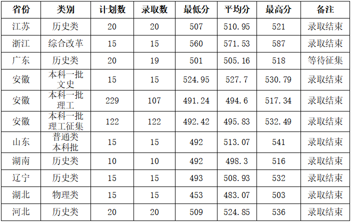 kaiyun体育app登录入口安卓版二维码