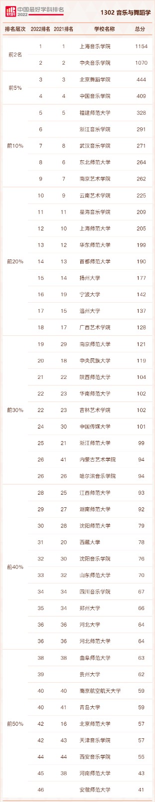 小熊洗车APP