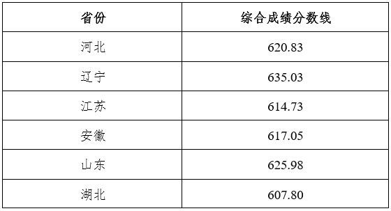 任你说智能音响