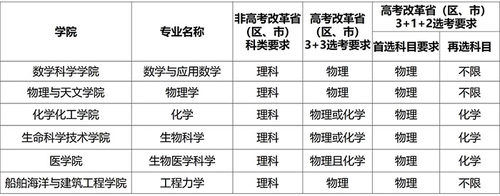 bestsappV4.3专业版