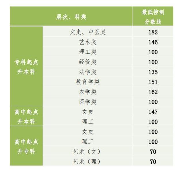 eman安卓版