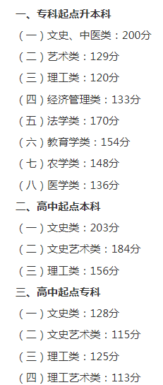 CPU运算速度测试
