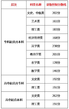 东方果博在线官网游戏内策略部署界面
