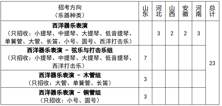 Picasa3中文版
