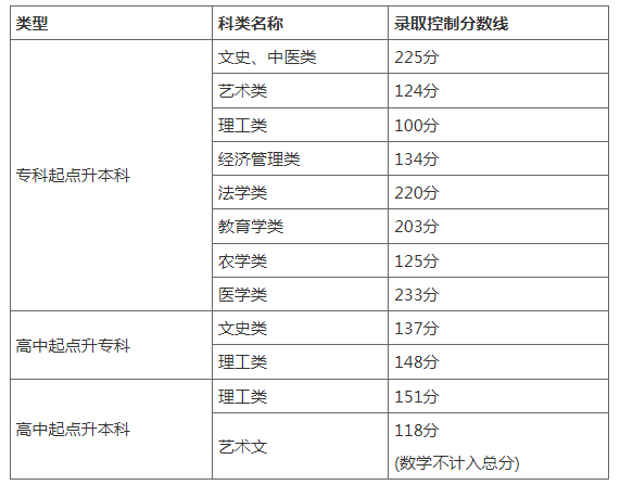 C7平台appV9.9专业版