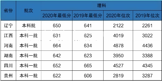 kaiyun官方网站入口V7.6专业版