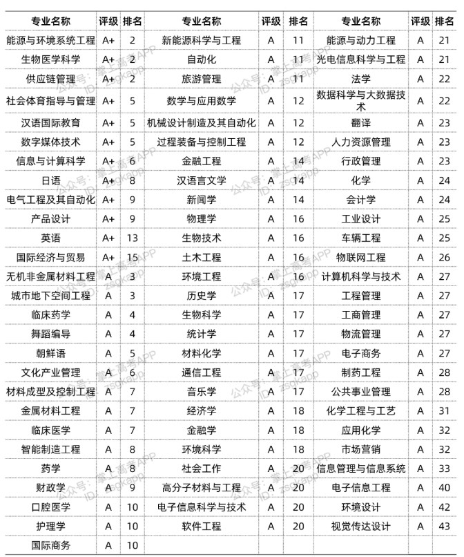 河南汽车维修平台APP