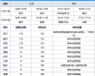 河南汽车维修平台APP