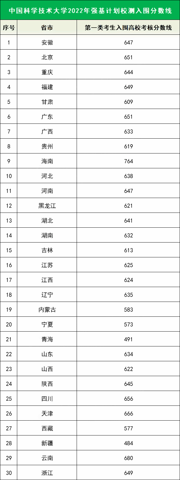 小熊洗车APP