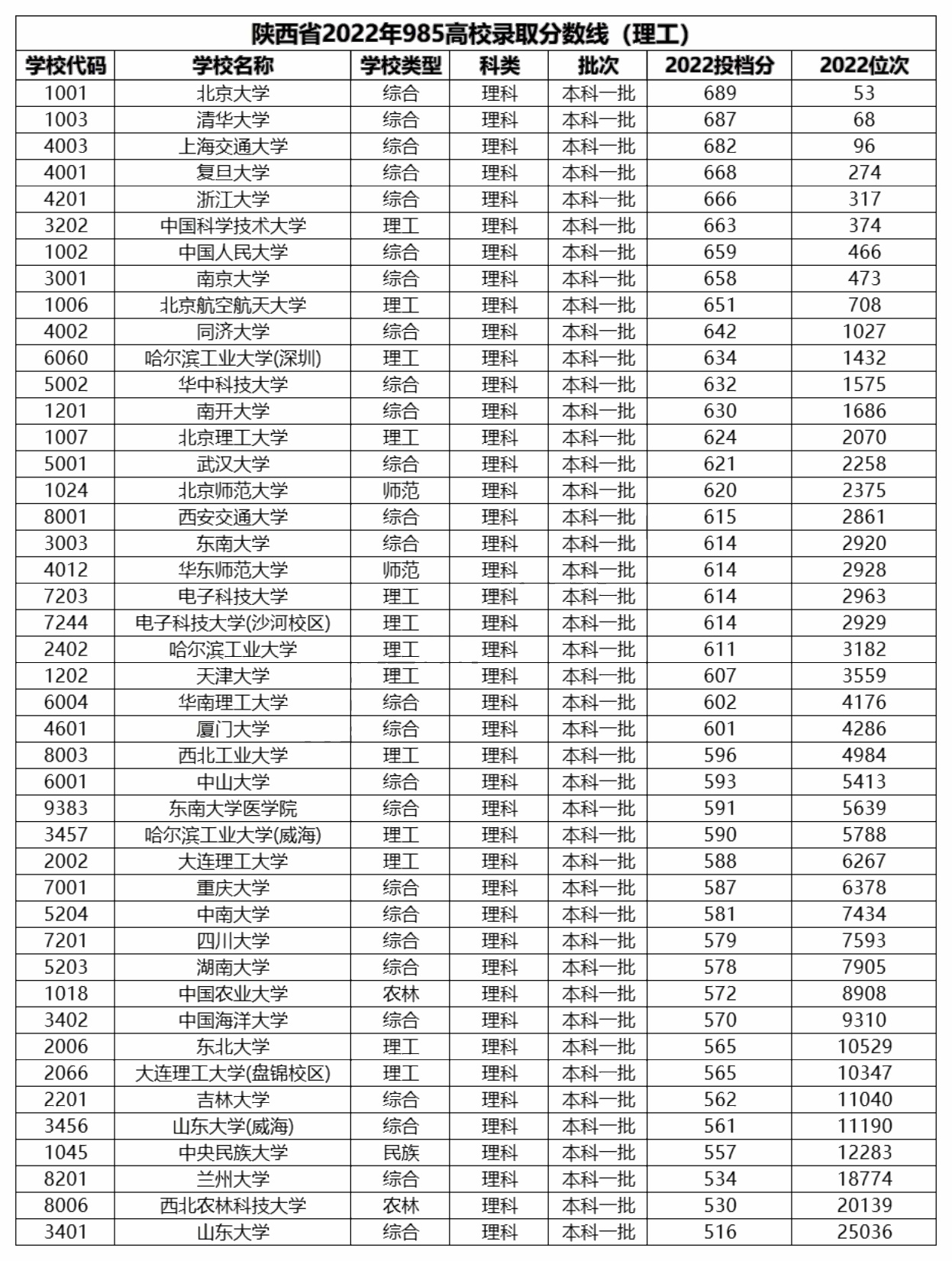 河南汽车维修平台APP