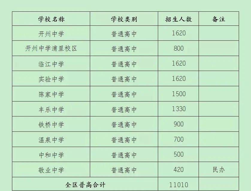 360安全卫士免安装版