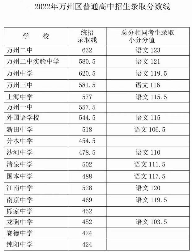 小猪佩奇爱学习