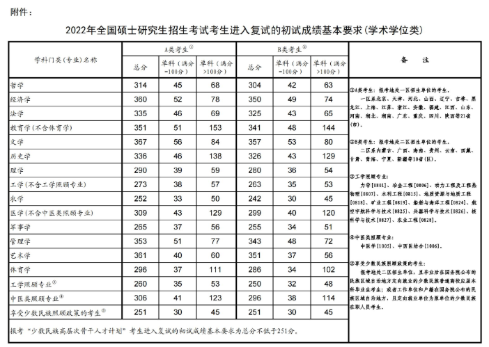 河南汽车维修平台APP