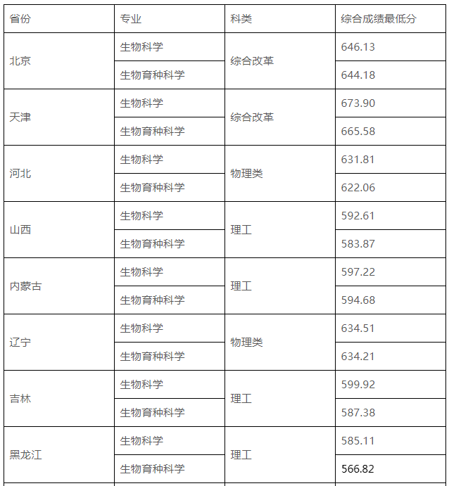 Bob宽带自动拨号软件