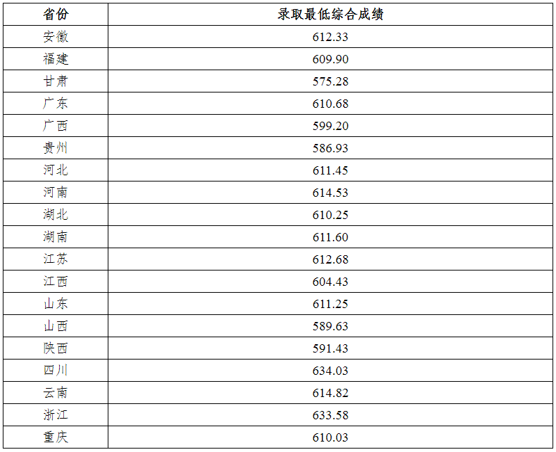 开云官方登录下载2025版车辆改装与角色装扮界面