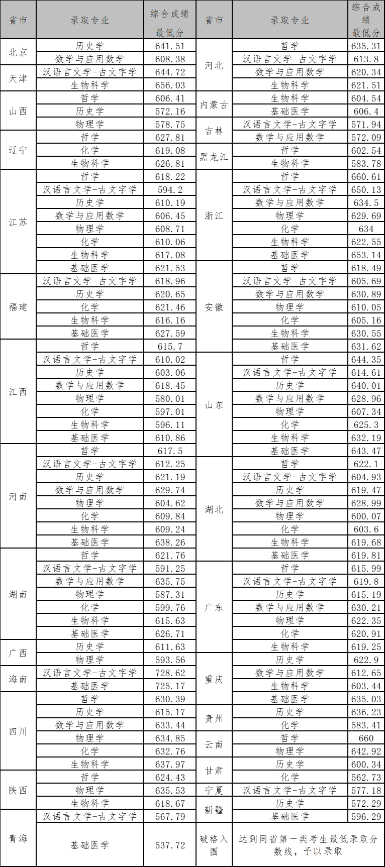 贵州药材APP