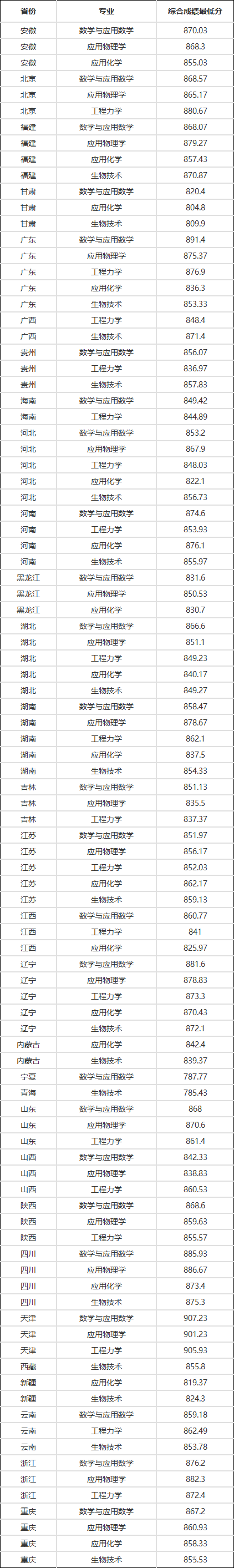 创世灵界