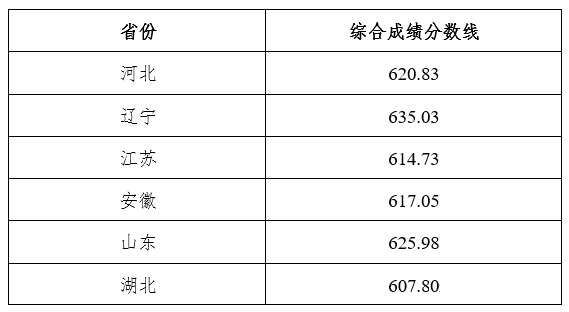 小熊洗车APP