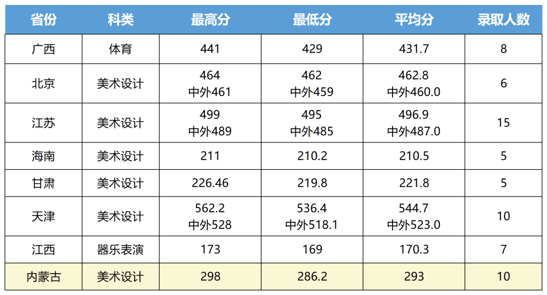 开元7818官方版app2025版多人对战场景