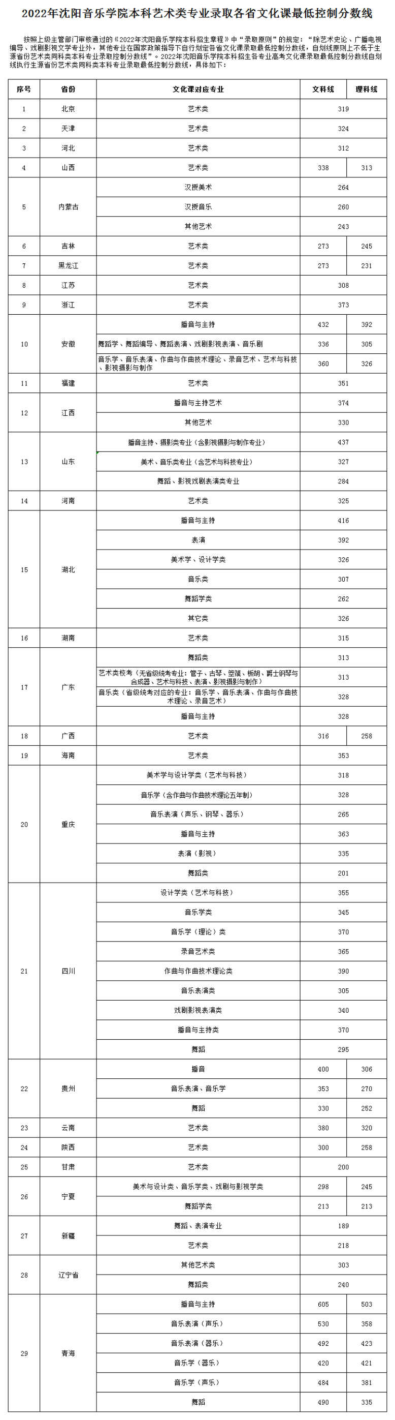 yabovip88入口 版本更新 新地图许特根森林