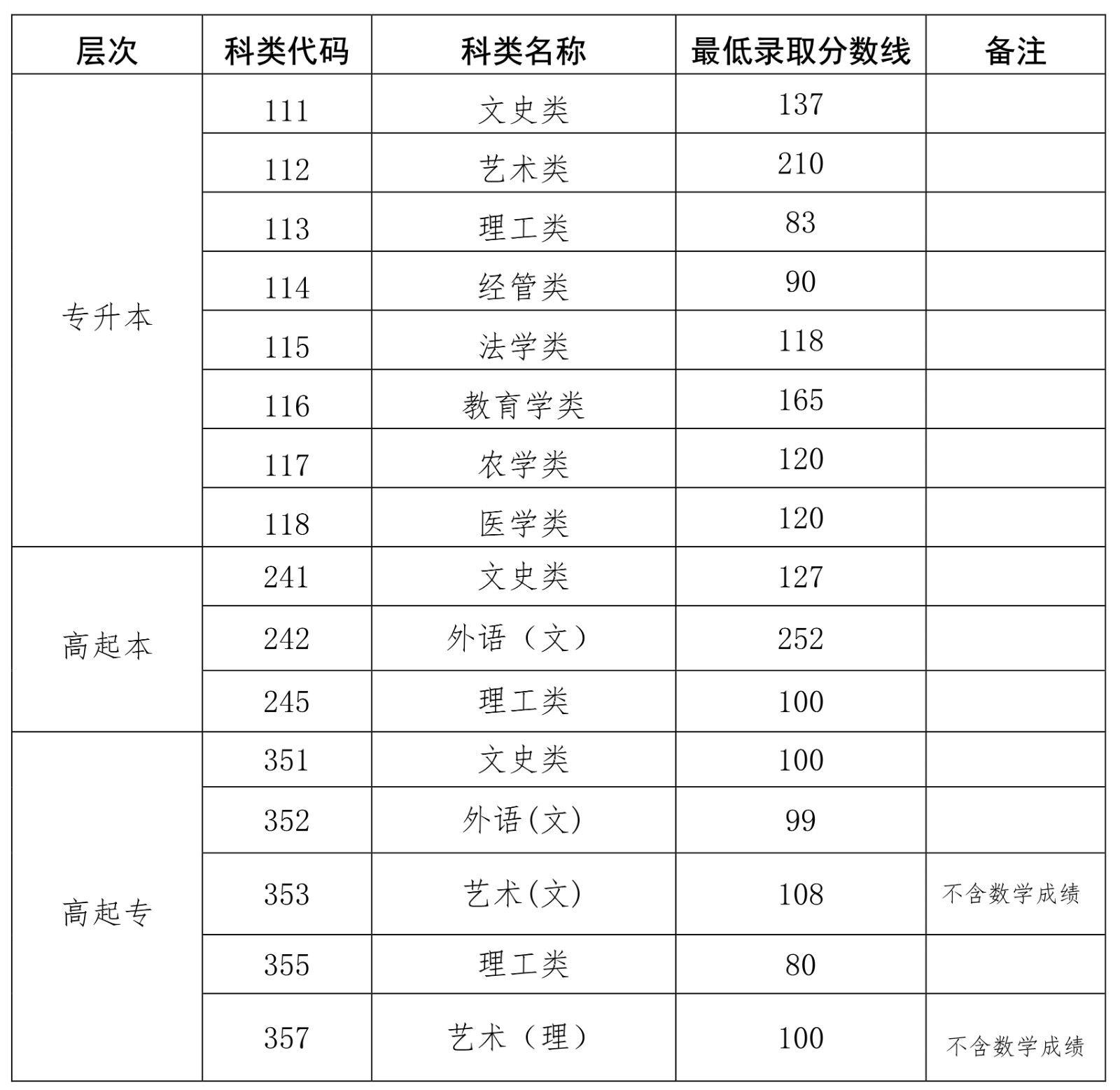 小熊洗车APP