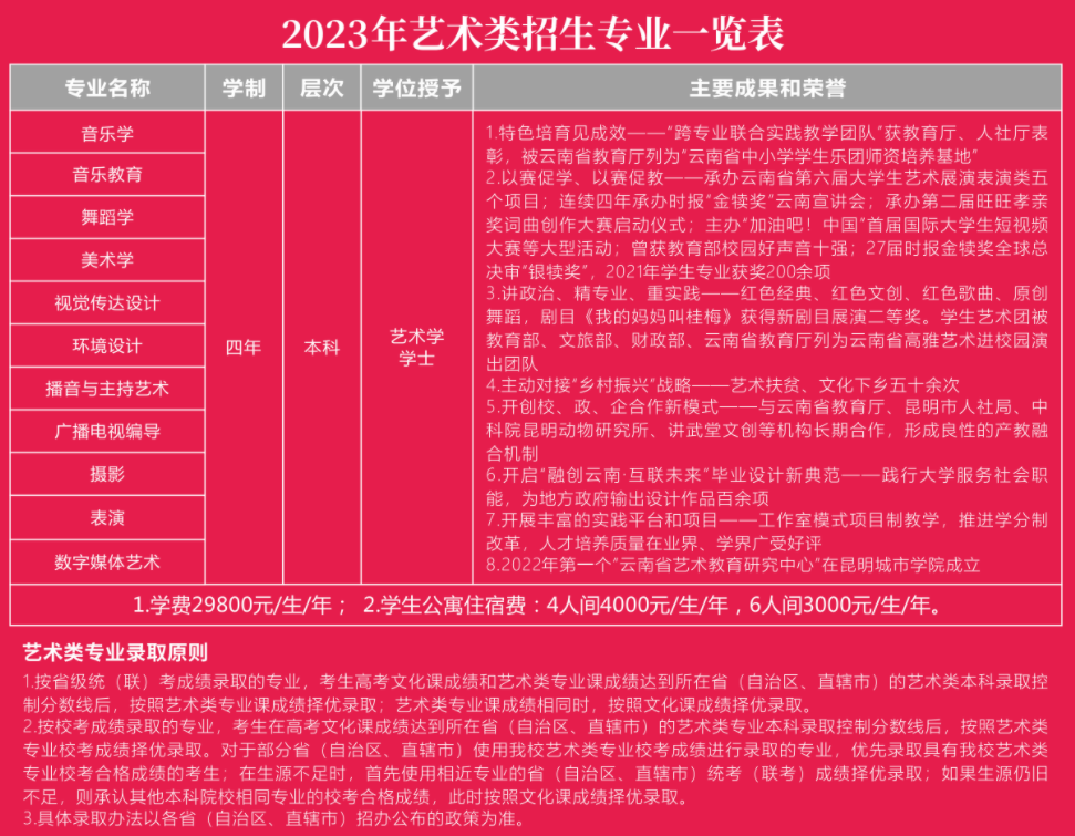 福建市民卡