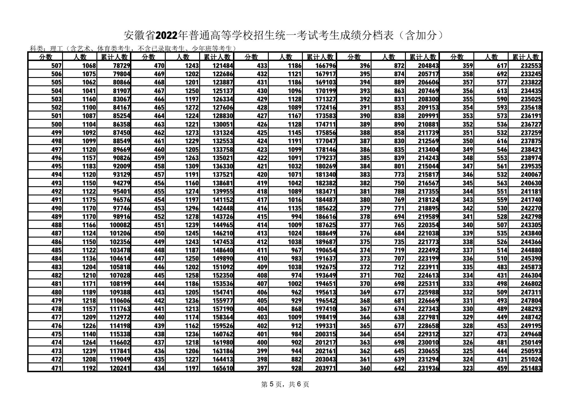 碧蓝幻想Relink 2025版 角色技能界面展示