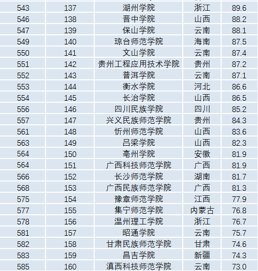 kaiyun体育手机登录V6.5专业版