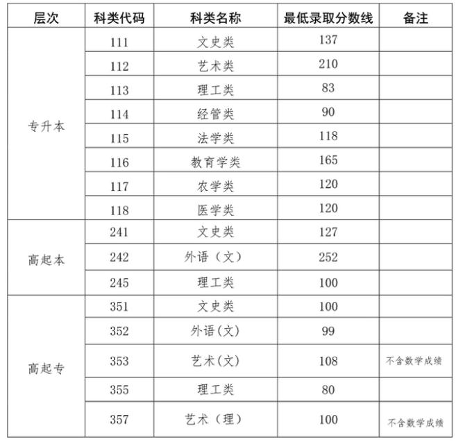 小熊洗车APP