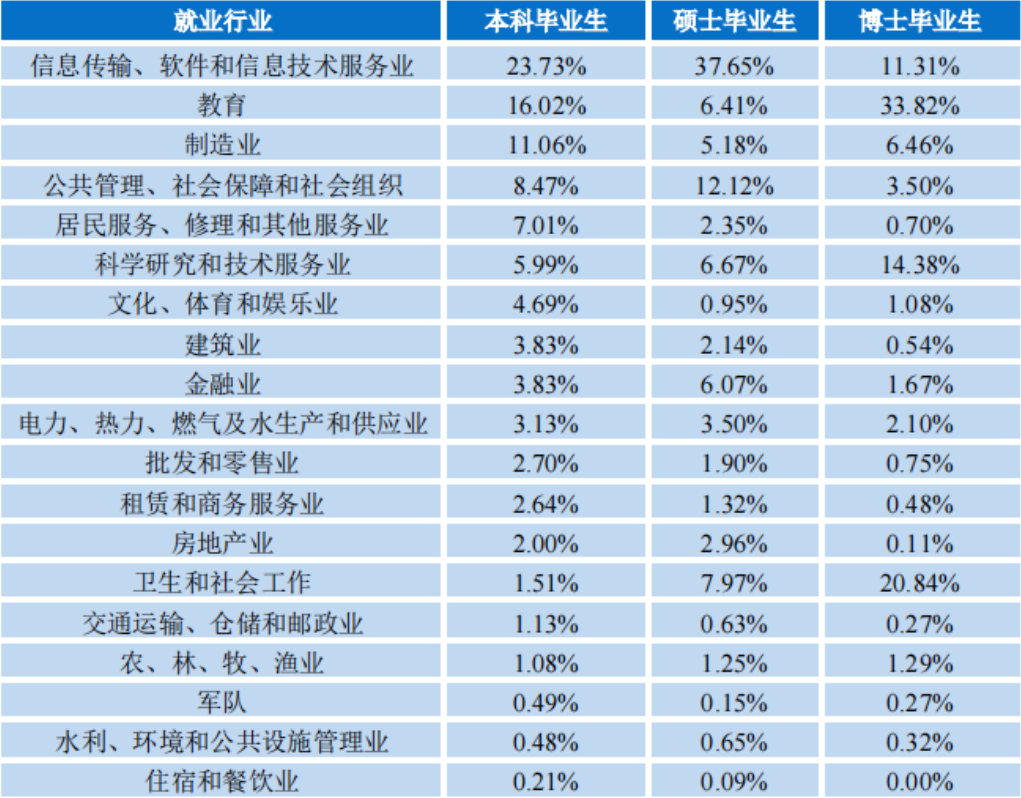 小熊洗车APP