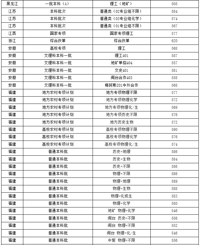 小熊洗车APP