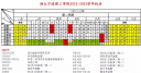 小熊洗车APP