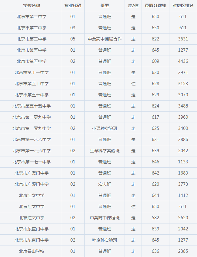 小熊洗车APP