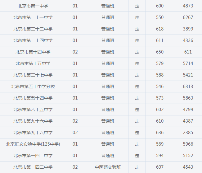 小熊洗车APP