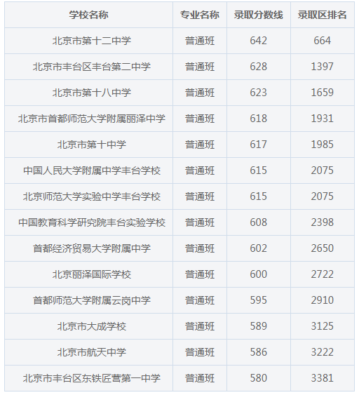 小熊洗车APP