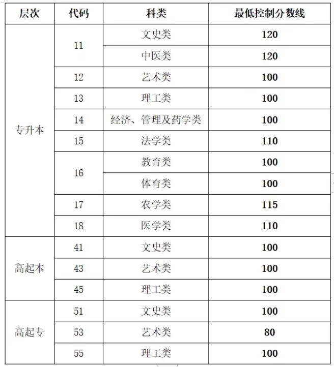 暴走饭团鸡qq表情包