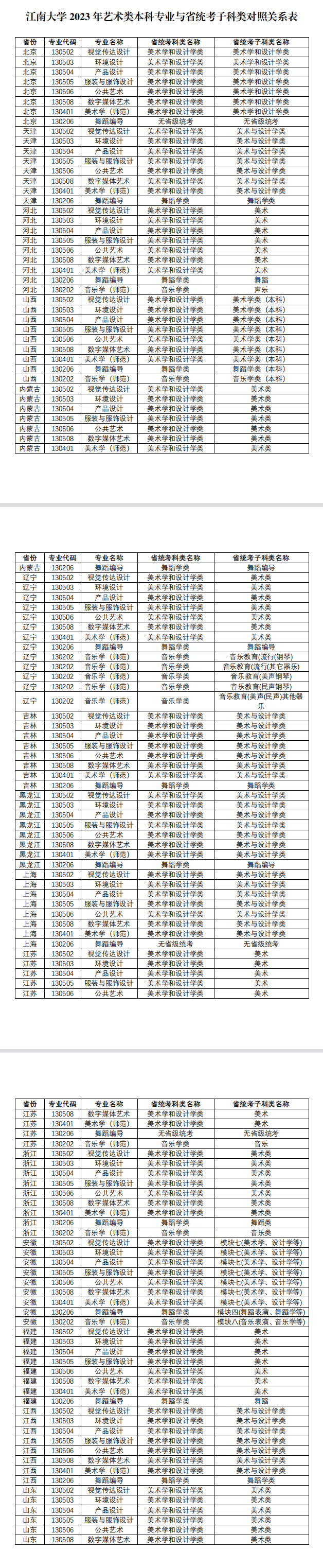 小熊洗车APP