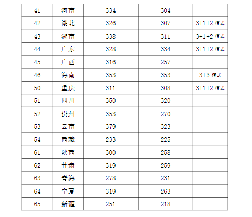 8x8x小皇冠安卓版二维码