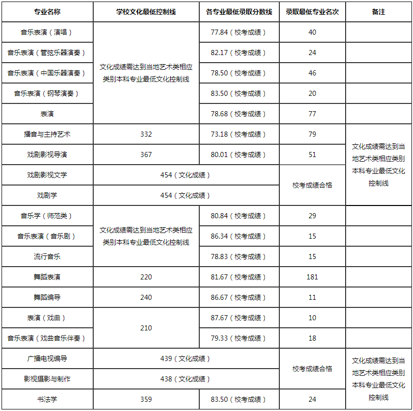我的世界iphone版(Minecraft)
