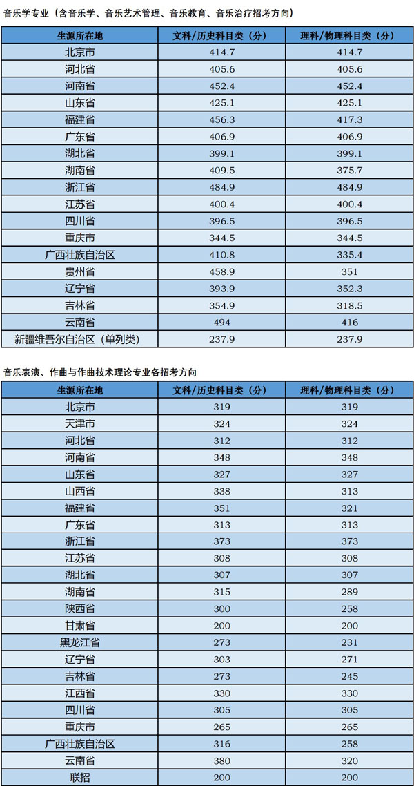 贵州药材APP