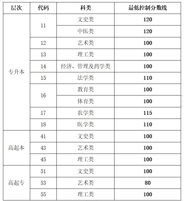 小熊洗车APP