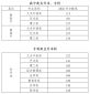 彩信appV1.5专业版