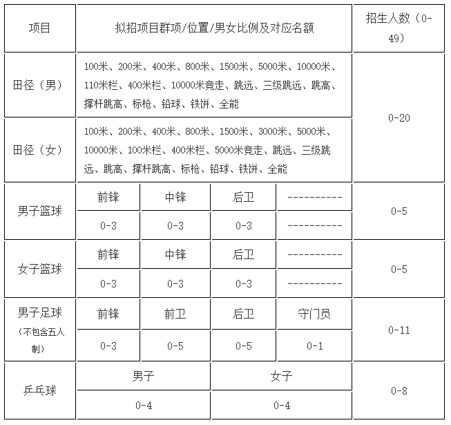 河南汽车维修平台APP