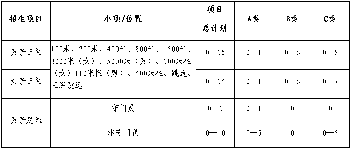 xingkong体育app安卓版二维码