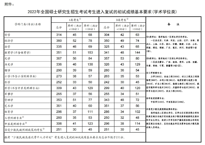 罪恶都市