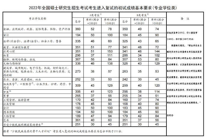 击球把戏