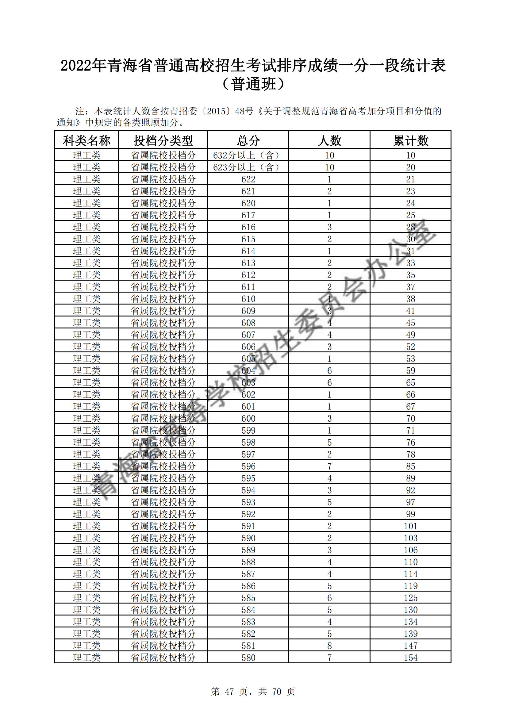 贵州药材APP