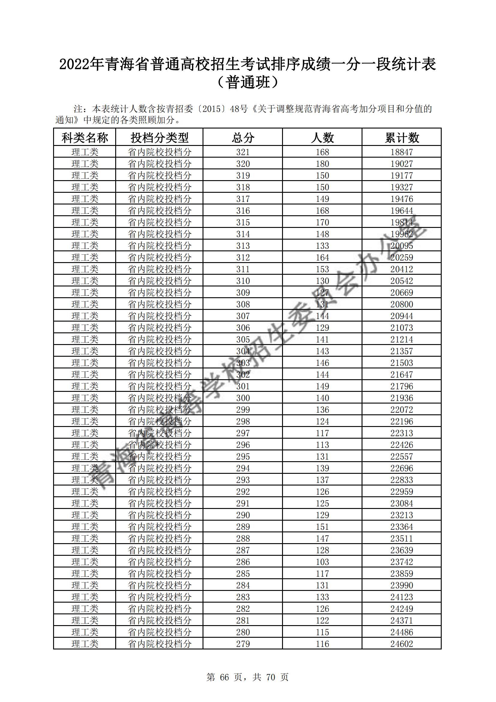 kaiyun体育官网登录验证方式V7.2专业版